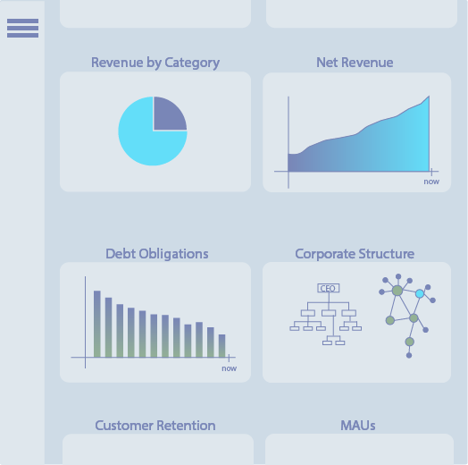 Consil chart example